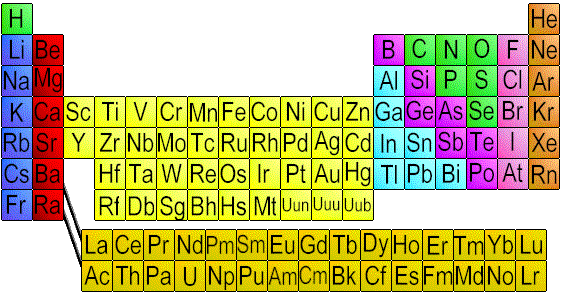 revolution Wedge Grease Chemical Elements.com - An Interactive Periodic Table of the Elements