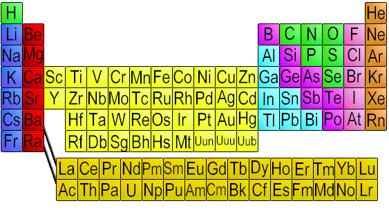 Chemical Elements Chart